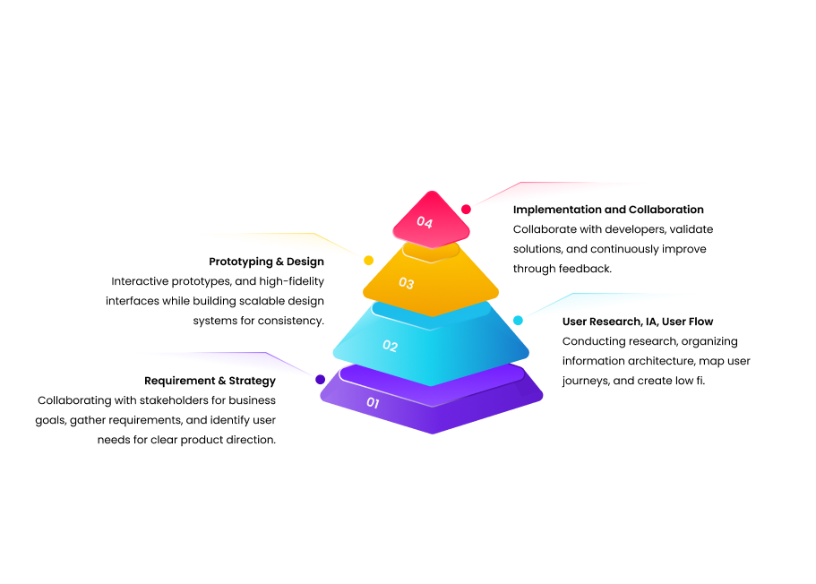 Product Design & Strategy